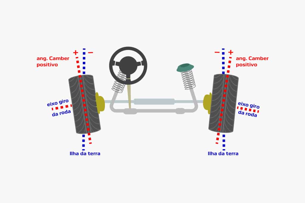 Geometria do carro: ângulo câmber