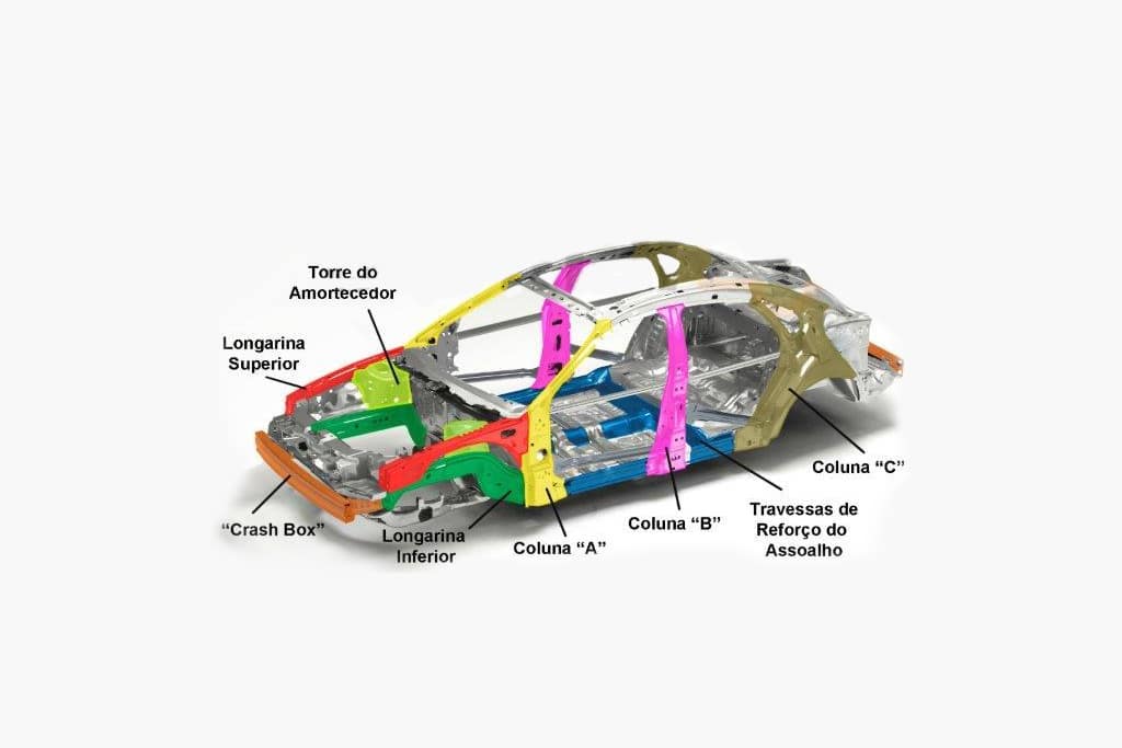 Estrutura do carro