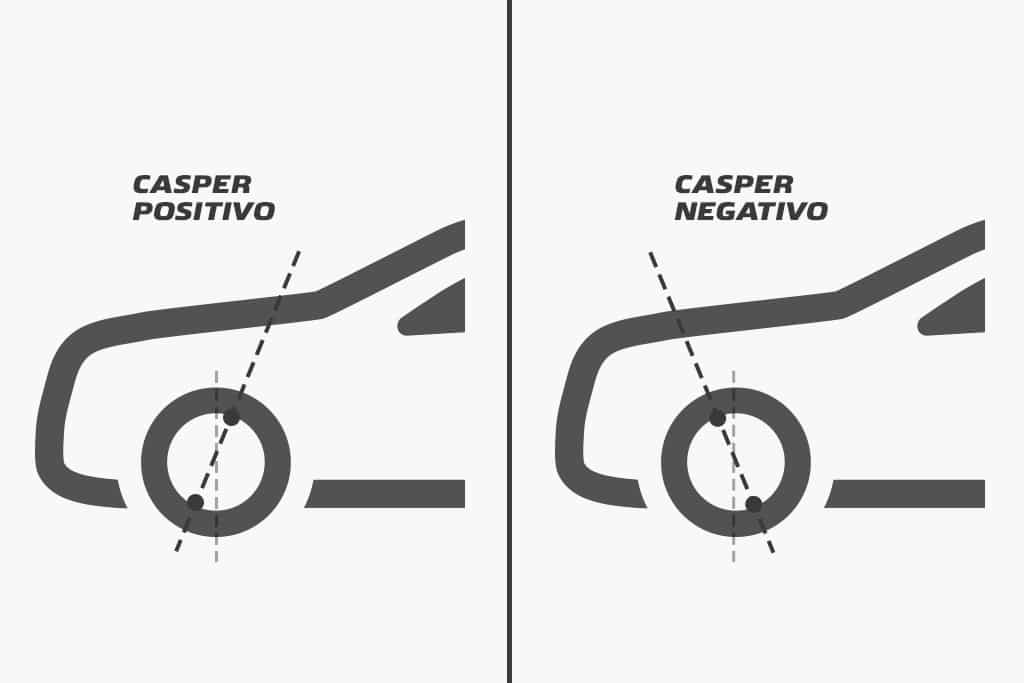 Geometria do carro: Ângulo Caster