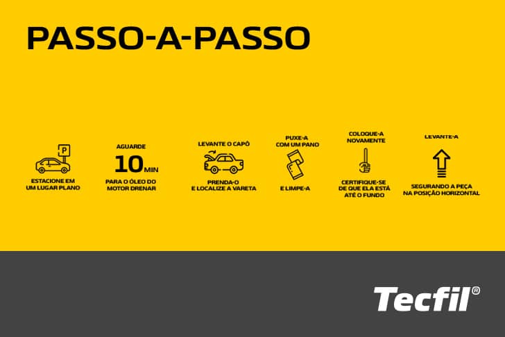 Passo a passo para checar o níveo do óleo