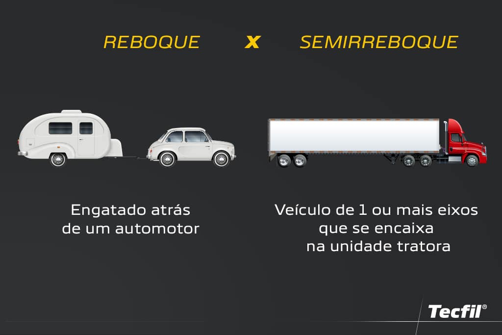 Comparação entre reboque e semirreboque