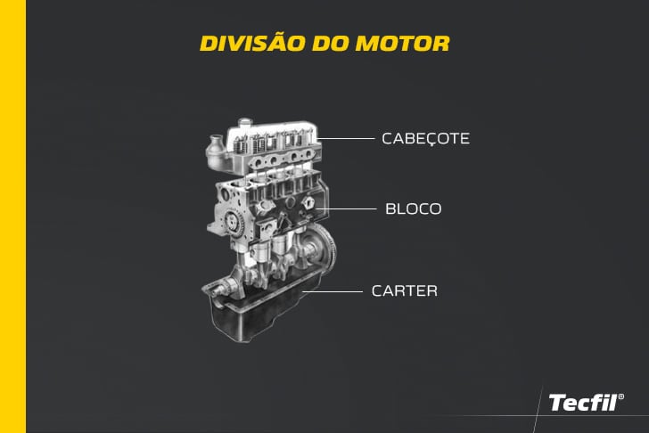 Divisão do motor