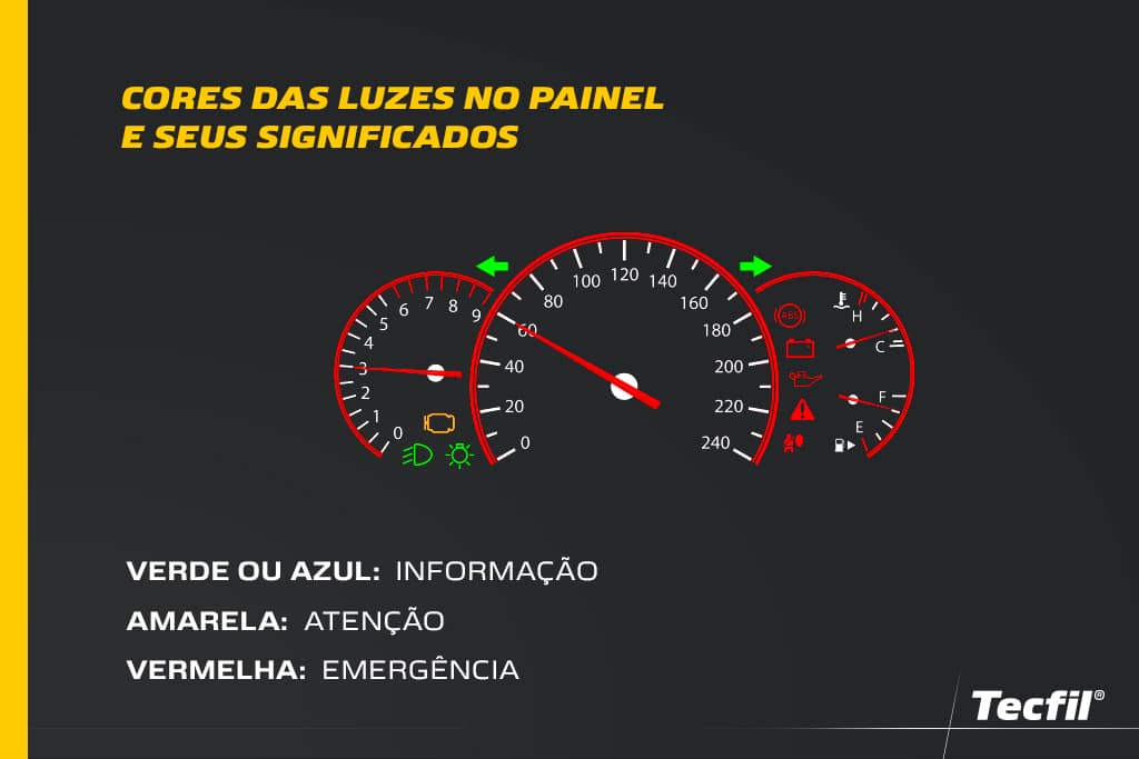 Significado das luzes no painel a partir de suas cores