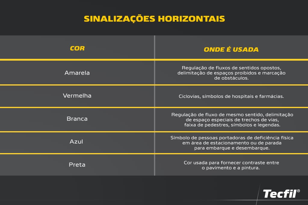 Guia de cores de sinalizações horizontais