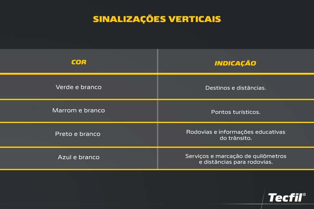 Guia de cores de sinalizações verticais